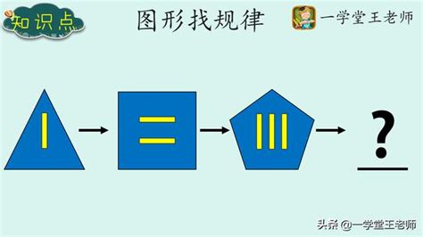 規律圖形|怎樣解題：找規律 